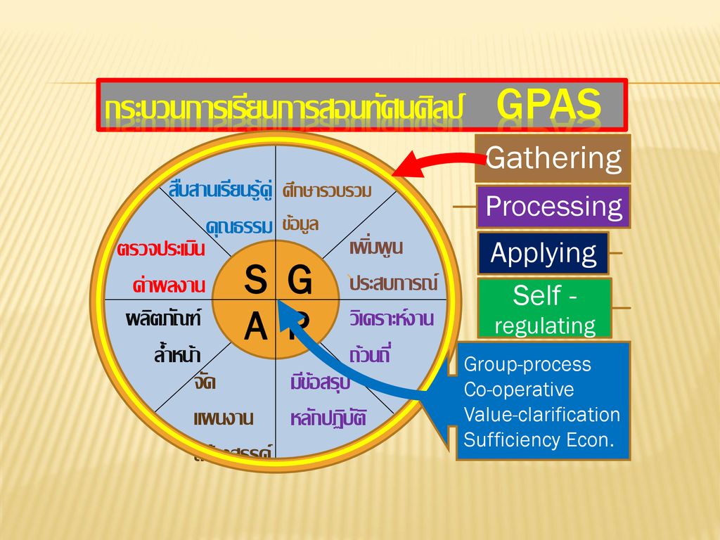 Skills Of 21st Century Learning ทักษะการเรียนรู้ในศตวรรษที่ 21 3rs X 7cs เรียนรู้ตลอดชีวิต 