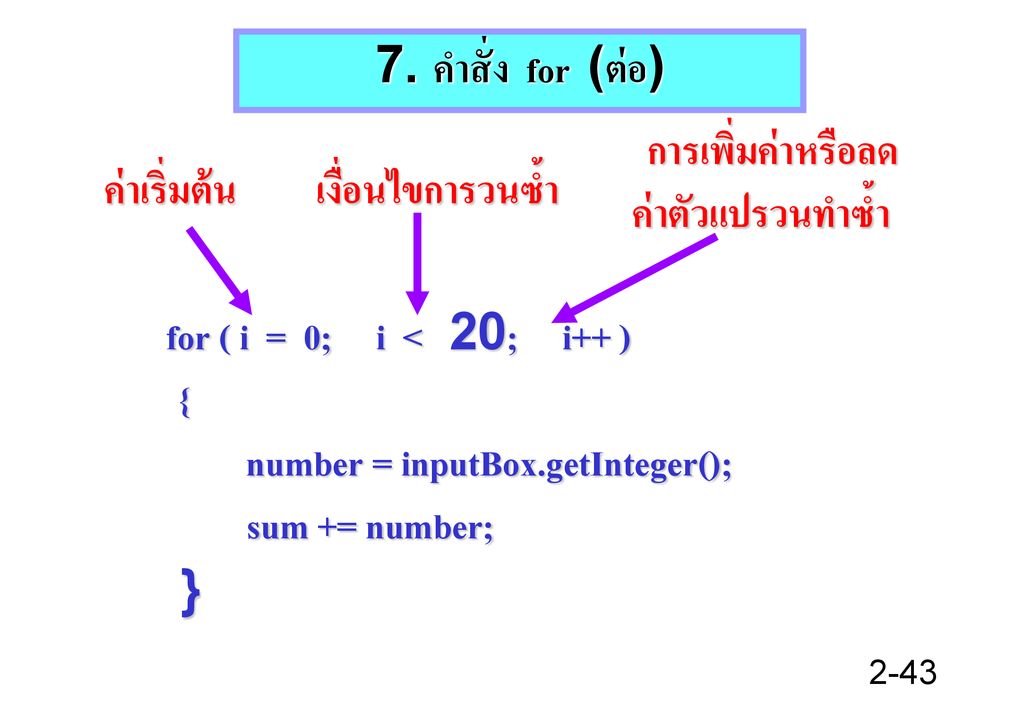 การเขียนโปรแกรมภาษา Java (ต่อ) - Ppt ดาวน์โหลด