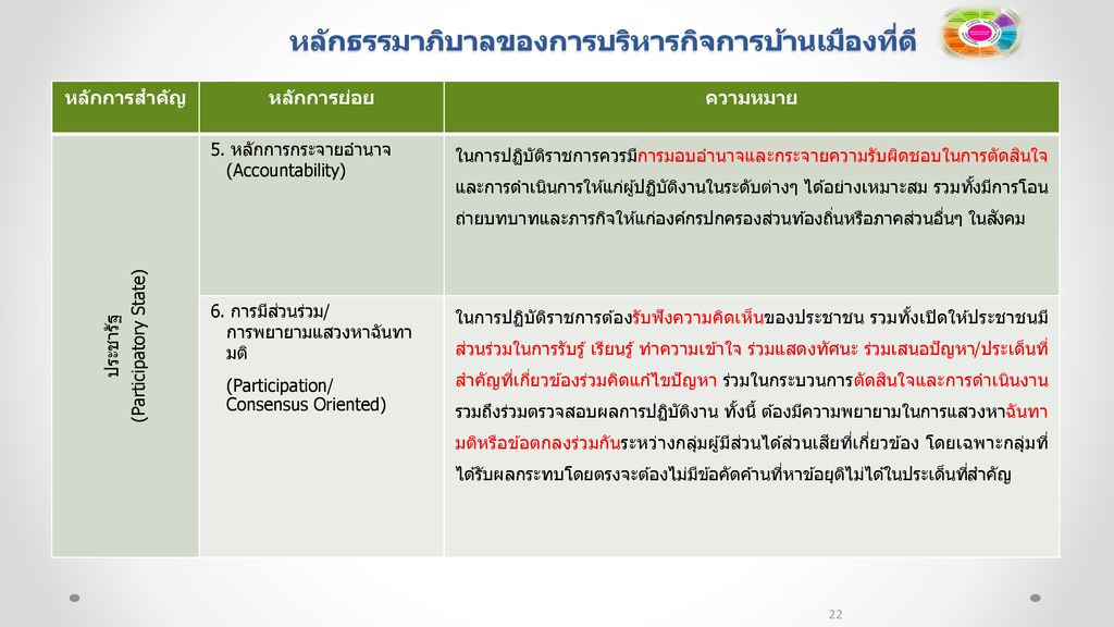 ธรรมาภิบาลในการบริหารจัดการ องค์การภาครัฐ Ppt ดาวน์โหลด