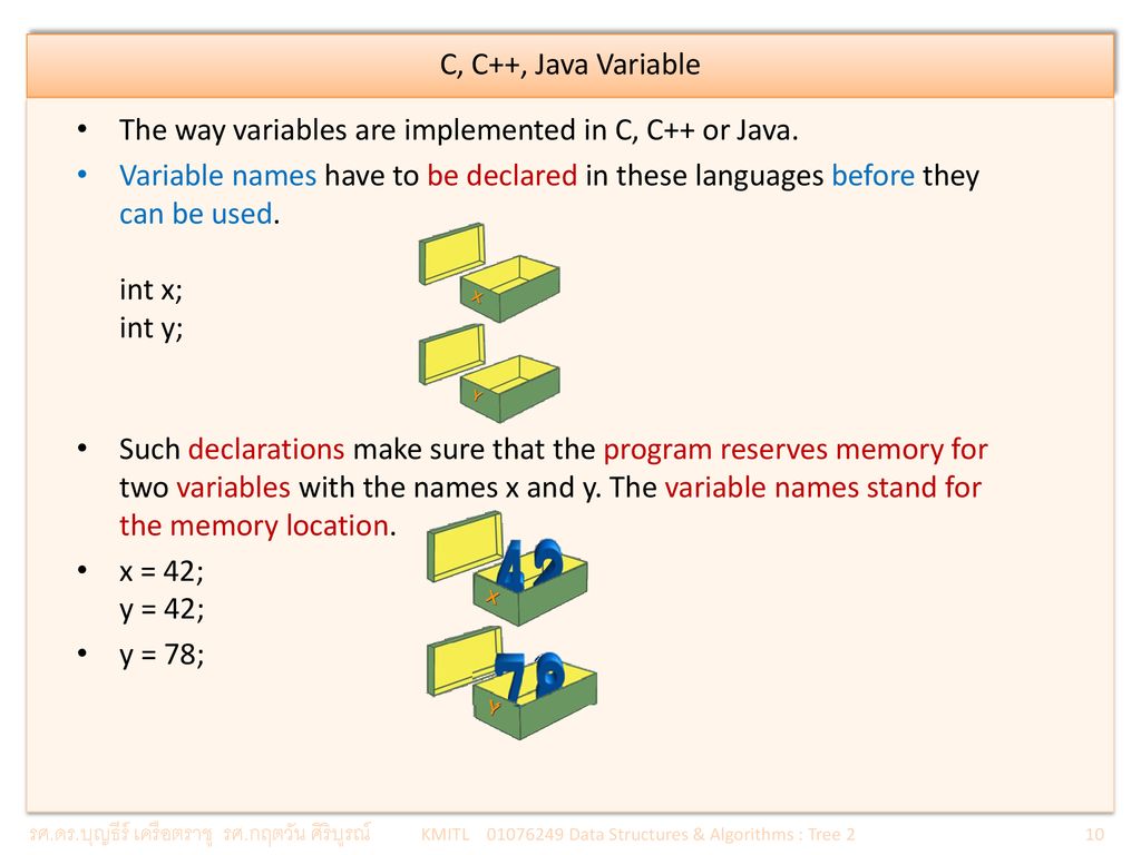 C, C++, Java Variable The way variables are implemented in C, C++ or Java.