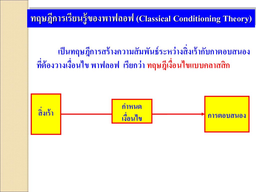 ทฤษฎีการเรียนรู้ของพาฟลอฟ (Classical Conditioning Theory)