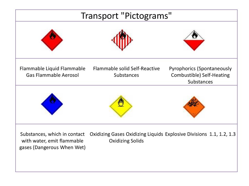 Transport Pictograms Flammable Liquid Flammable Gas Flammable Aerosol. Flammable solid Self-Reactive Substances.