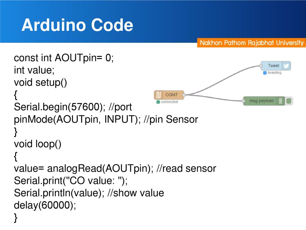 Arduino Code const int AOUTpin= 0; int value; void setup() {