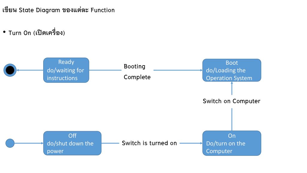 State Diagram Ppt ดาวน์โหลด