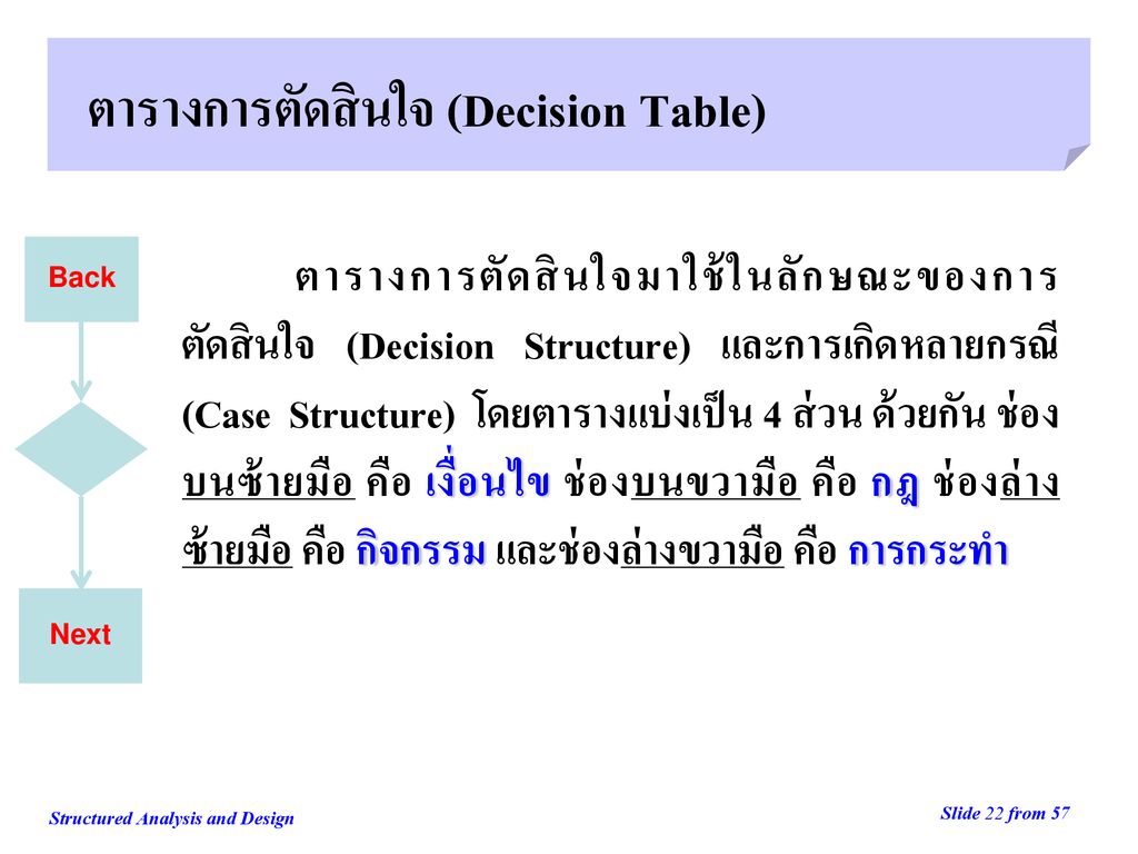 ตารางการตัดสินใจ (Decision Table)