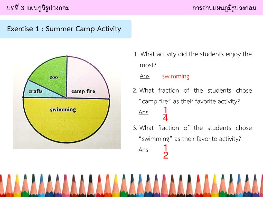 Exercise 1 : Summer Camp Activity