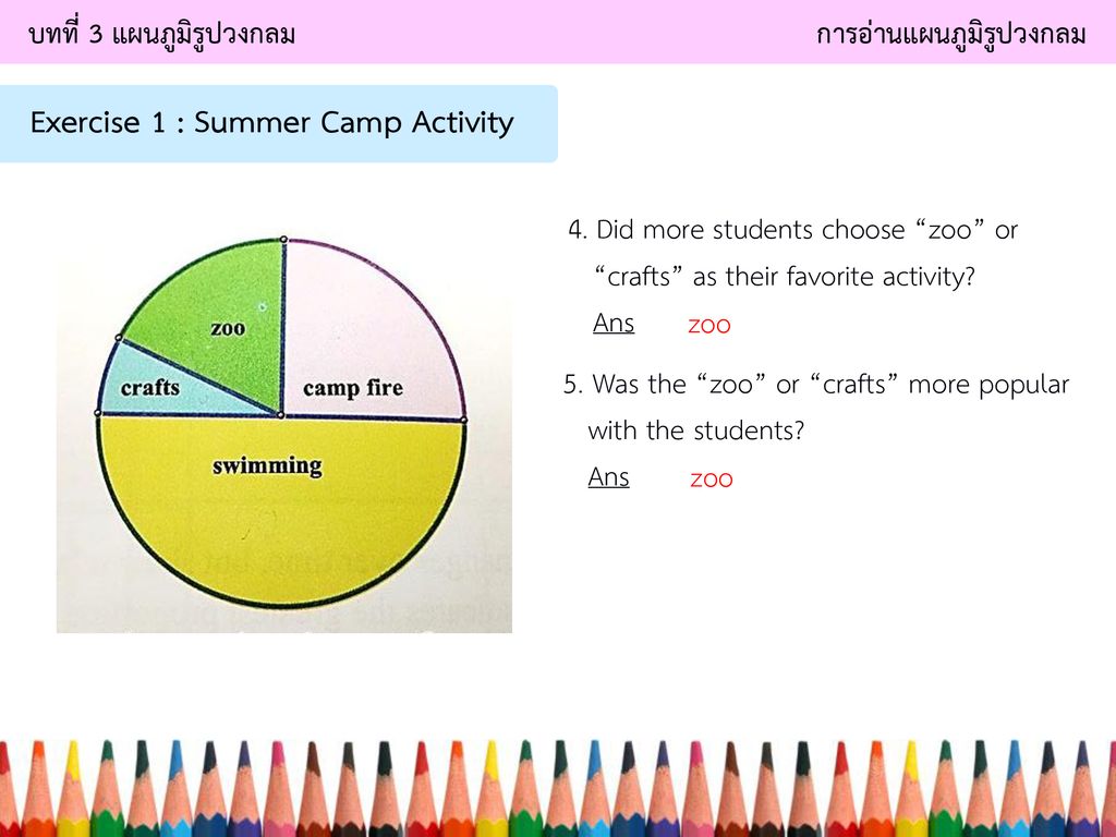 Exercise 1 : Summer Camp Activity