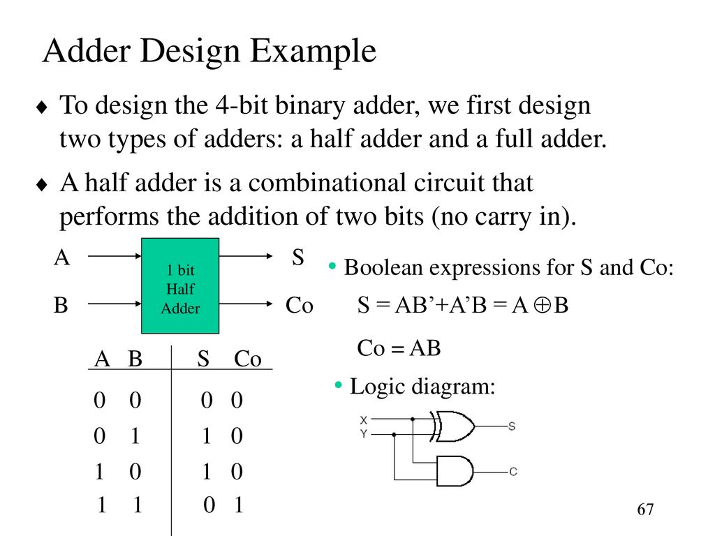 Adder Design Example To design the 4-bit binary adder, we first design two types of adders: a half adder and a full adder.