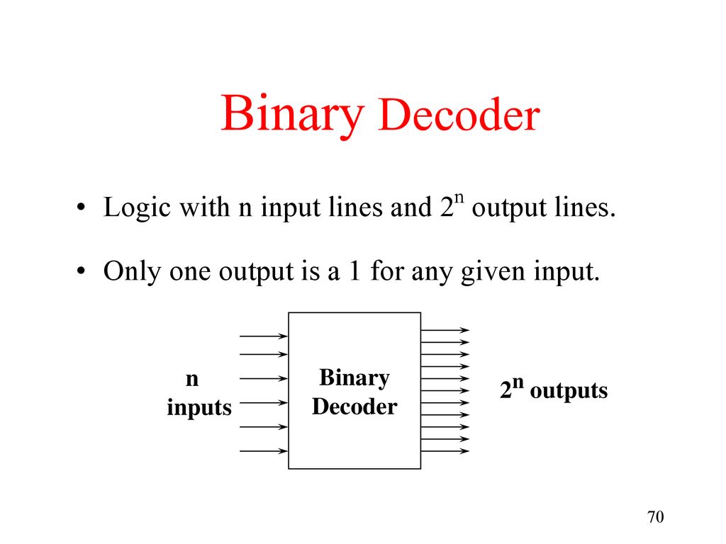 Binary Decoder Logic with n input lines and 2n output lines.