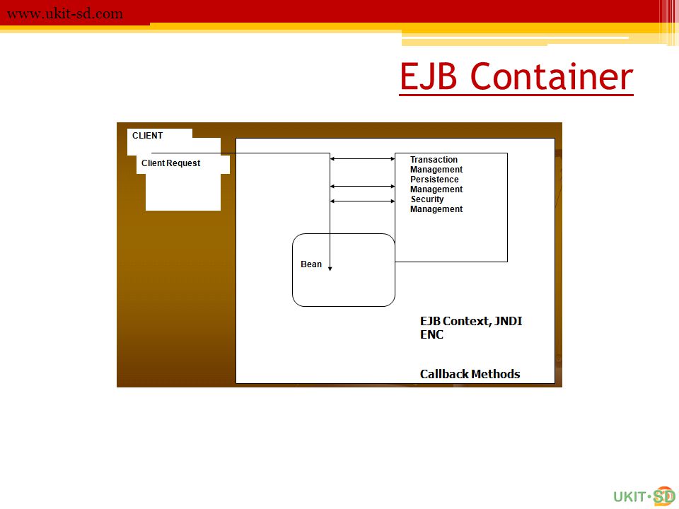 EJB Container