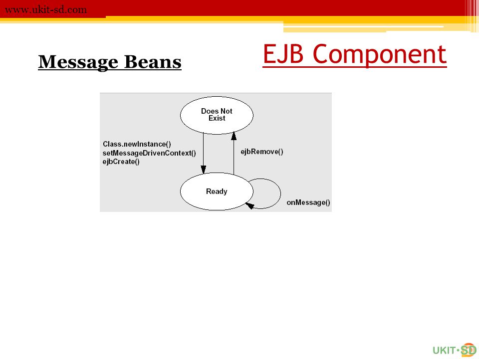EJB Component Message Beans