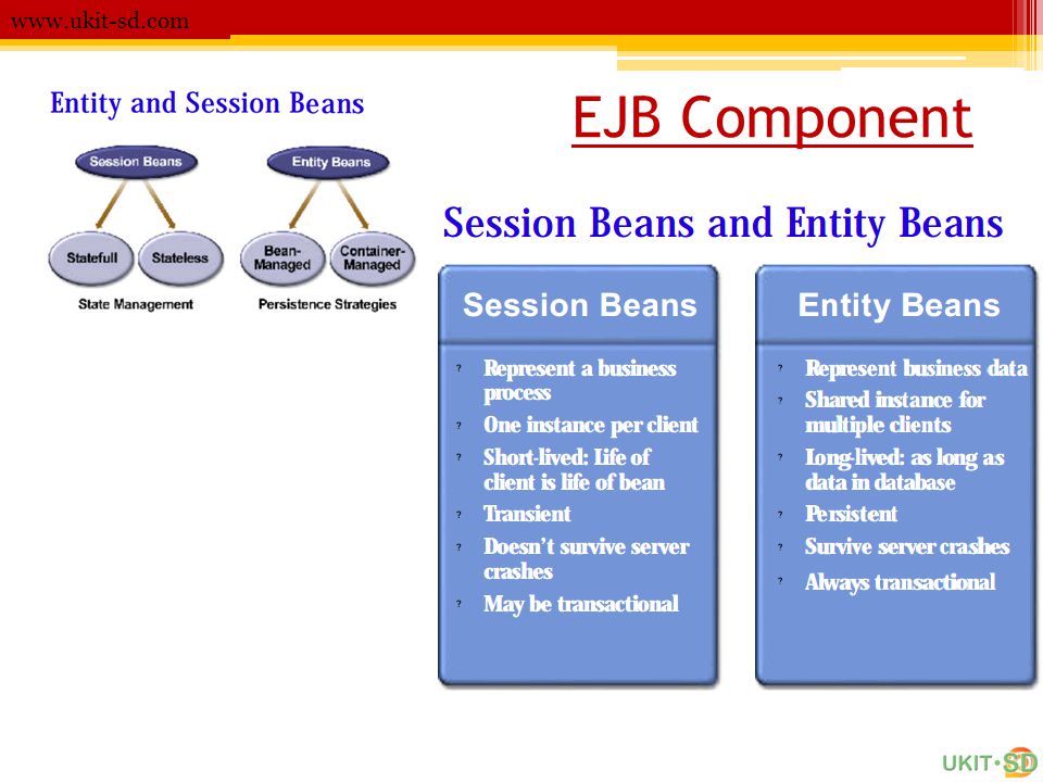 EJB Component