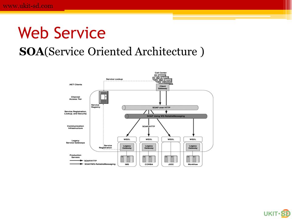 Web Service SOA(Service Oriented Architecture )