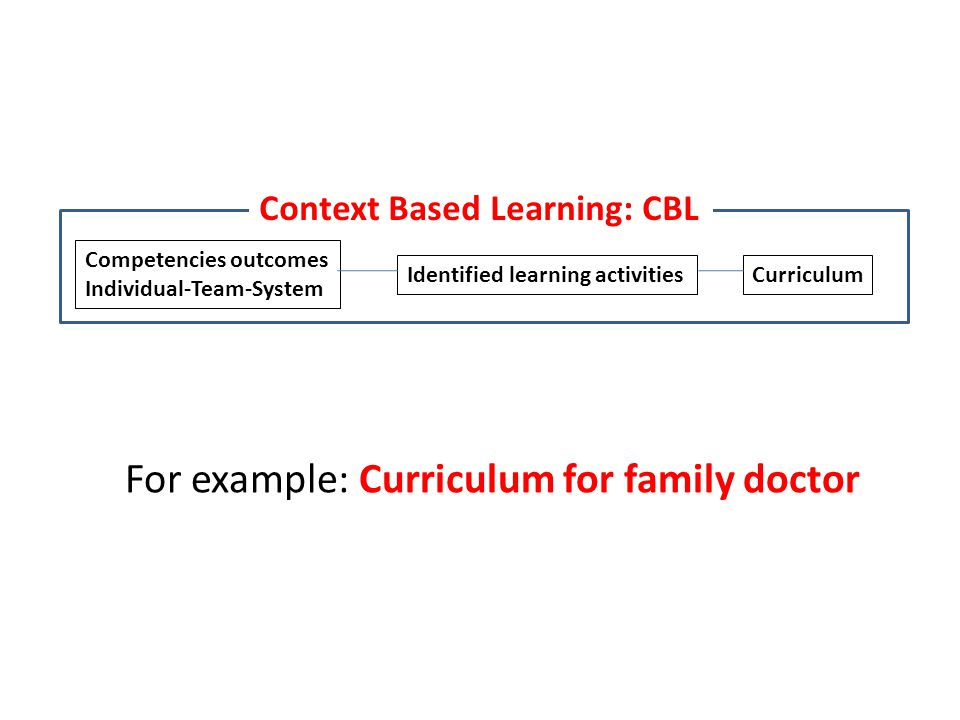 For example: Curriculum for family doctor