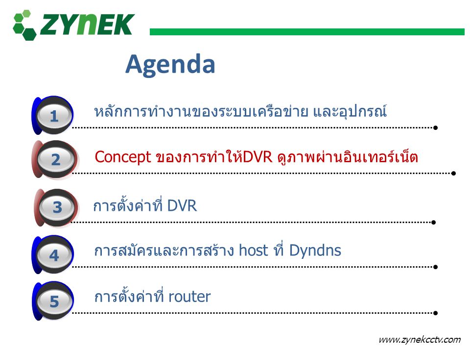 Agenda หลักการทำงานของระบบเครือข่าย และอุปกรณ์ 3 1