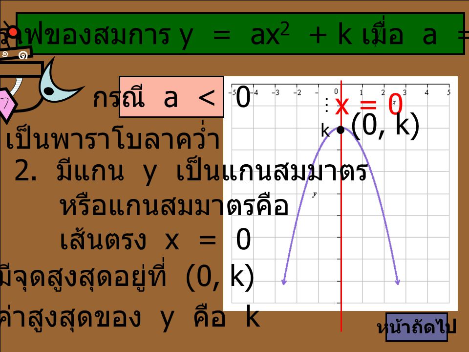 ลักษณะกราฟของสมการ y = ax2 + k เมื่อ a = 0 มีดังนี้