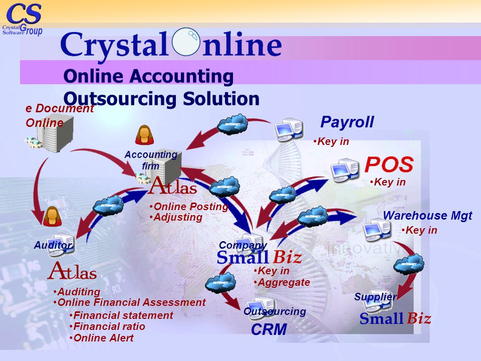 Online Accounting Outsourcing Solution