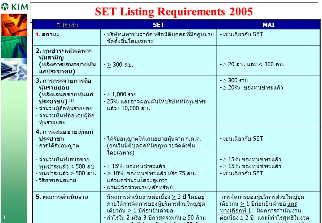 SET Listing Requirements 2005
