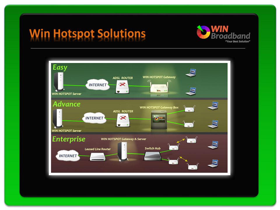Win Hotspot Solutions
