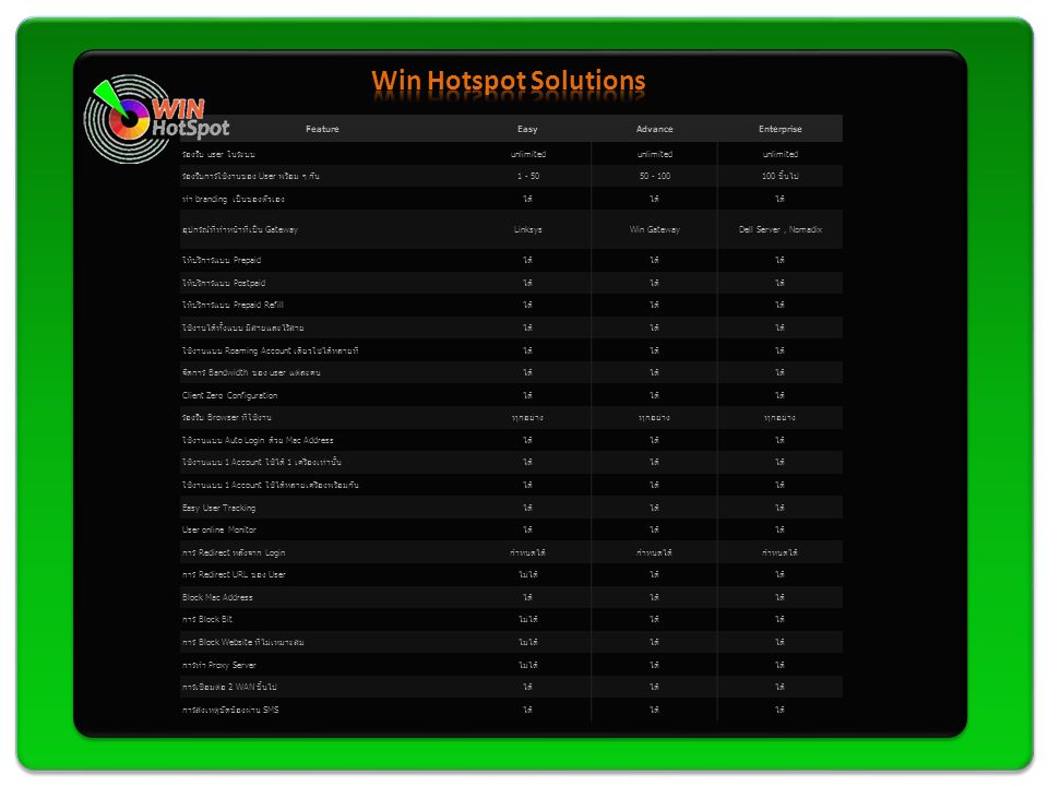 Win Hotspot Solutions Feature Easy Advance Enterprise