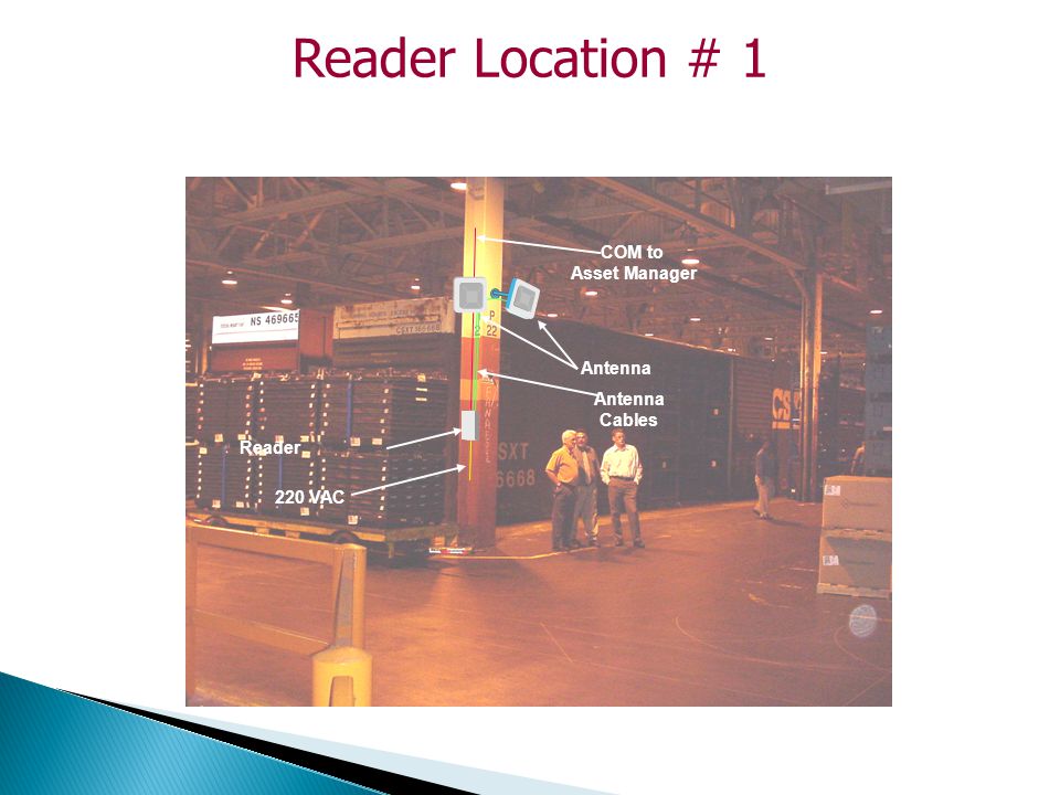 Reader Location # 1 Reader 220 VAC Antenna Cables COM to Asset Manager