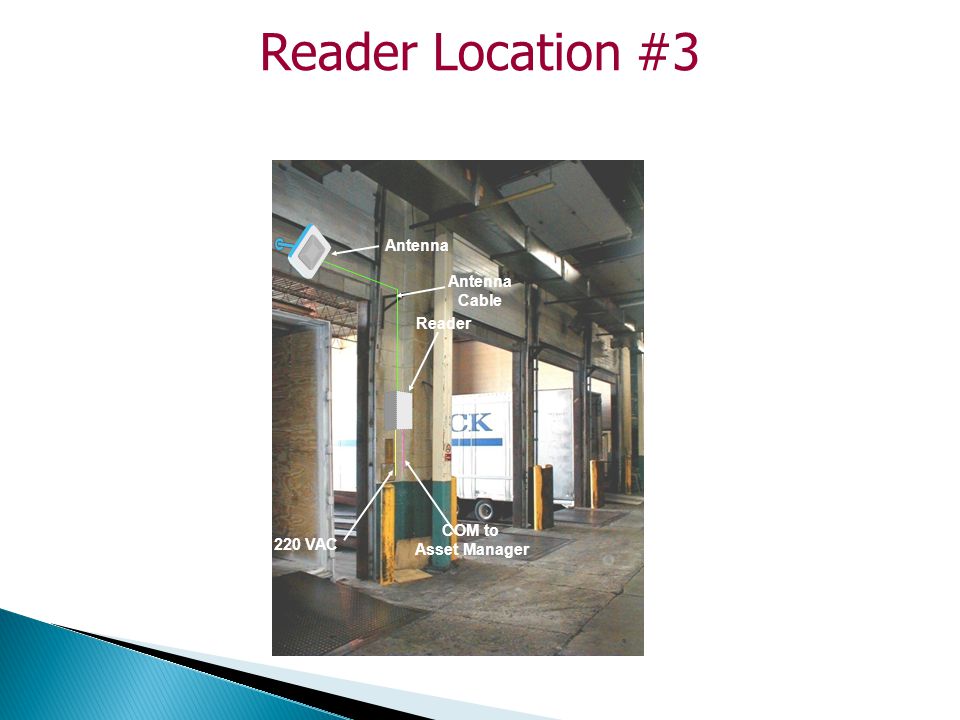 Reader Location #3 Antenna Cable 220 VAC Reader COM to Asset Manager