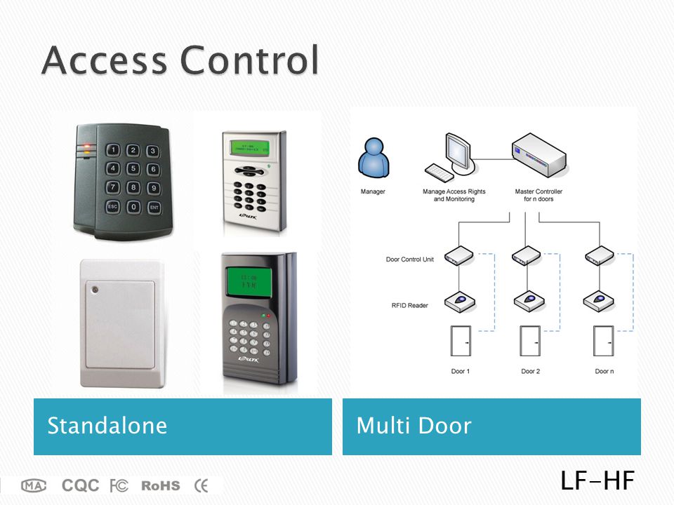 Access Control Standalone Multi Door LF-HF