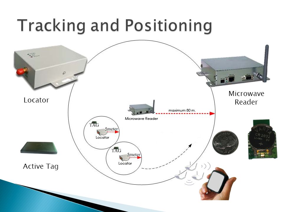 Tracking and Positioning