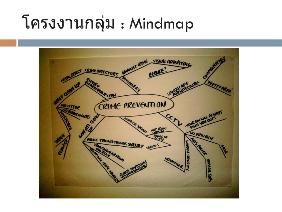 โครงงานกลุ่ม : Mindmap