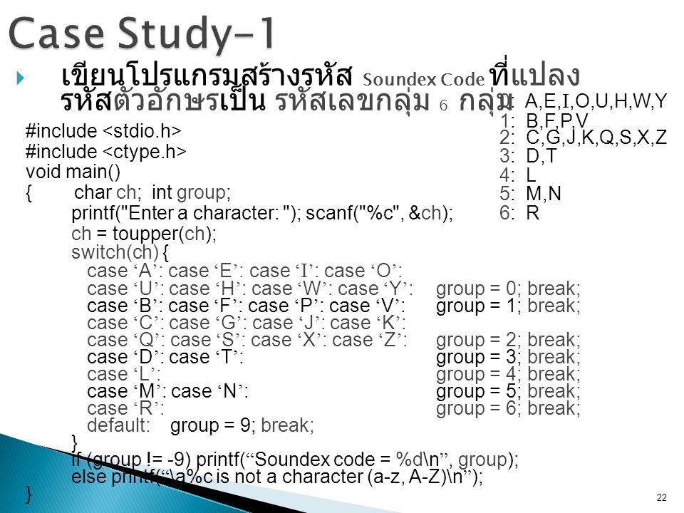 Case Study-1 เขียนโปรแกรมสร้างรหัส Soundex Code ที่แปลงรหัสตัวอักษรเป็น รหัสเลข กลุ่ม 6 กลุ่ม. 0: A,E,I,O,U,H,W,Y.