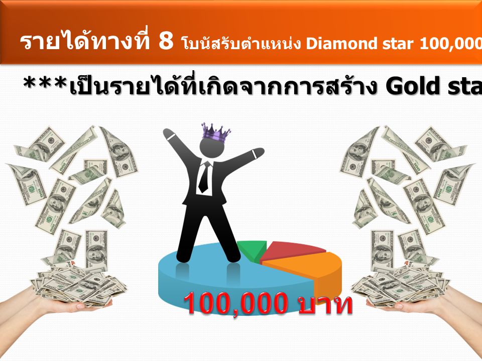 100,000 บาท รายได้ทางที่ 8 โบนัสรับตำแหน่ง Diamond star 100,000 บาท