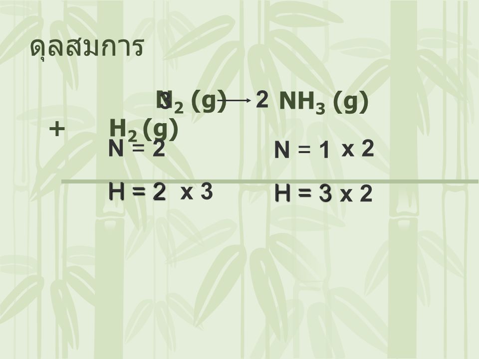 ดุลสมการ N2 (g) + H2 (g) 3 2 NH3 (g) N = 2 H = 2 N = 1 H = 3 x 2 x 3