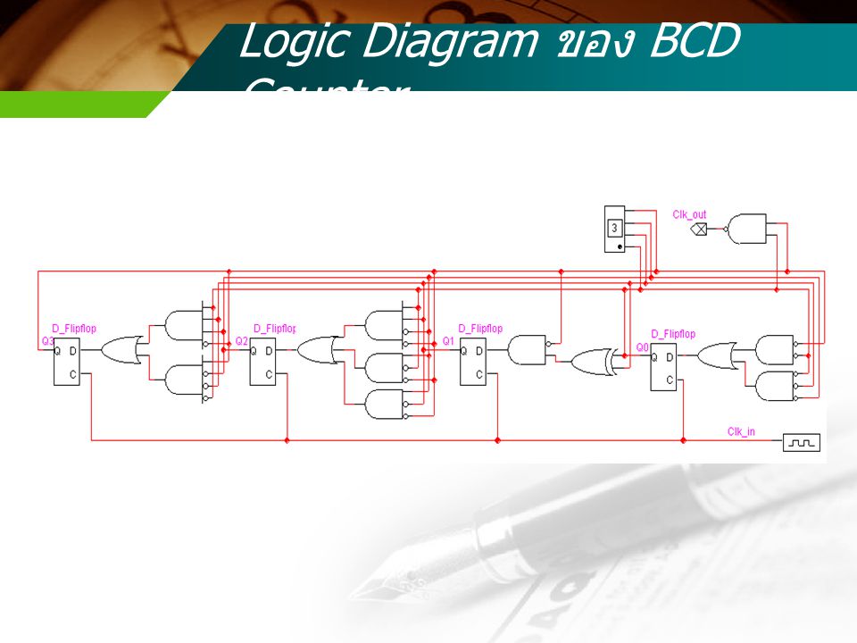 Logic Diagram ของ BCD Counter