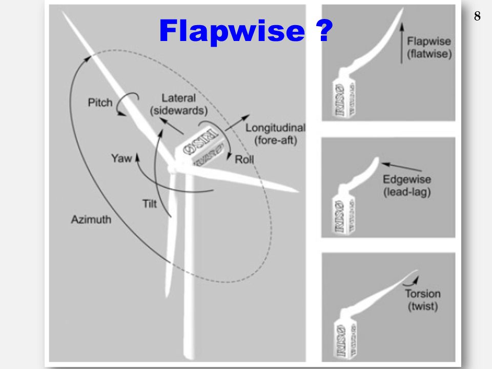 Flapwise 8