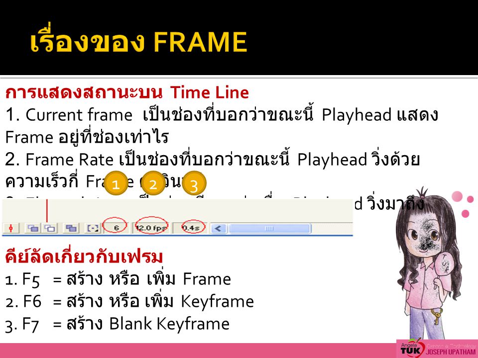เรื่องของ FRAME การแสดงสถานะบน Time Line 1. Current frame เป็นช่องที่บอกว่าขณะนี้ Playhead แสดง Frame อยู่ที่ช่องเท่าไร.