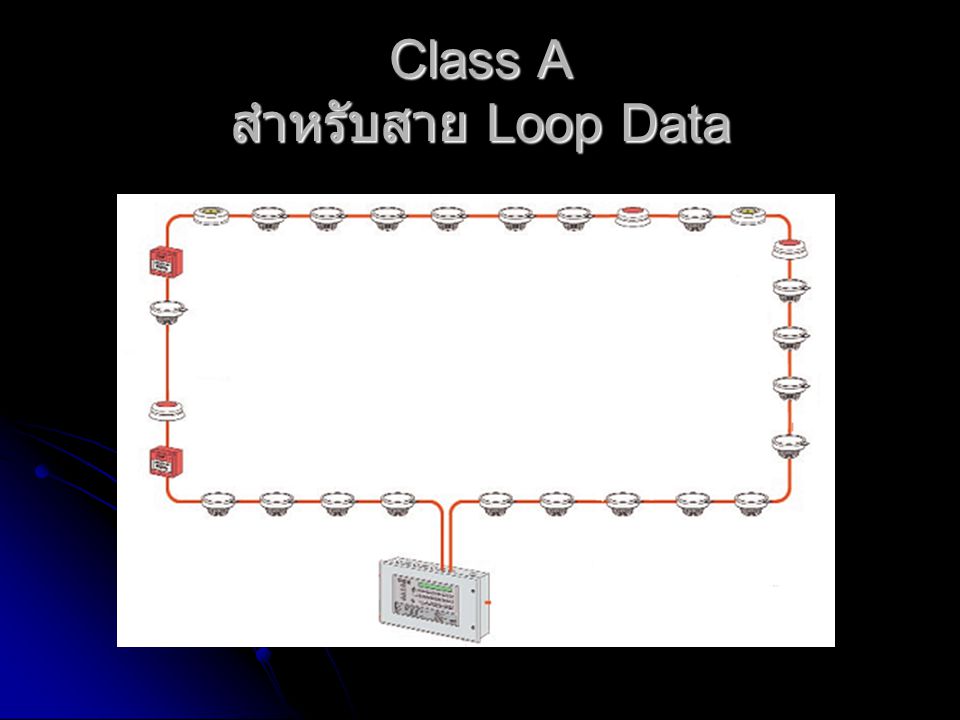 Class A สำหรับสาย Loop Data