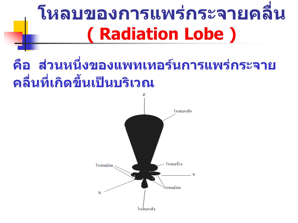 โหลบของการแพร่กระจายคลื่น ( Radiation Lobe )