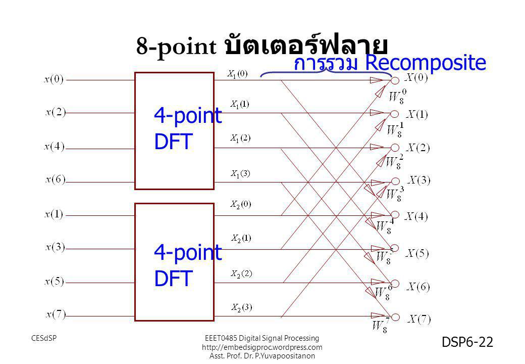 8-point บัตเตอร์ฟลาย การรวม Recomposite 4-point DFT 4-point DFT CESdSP