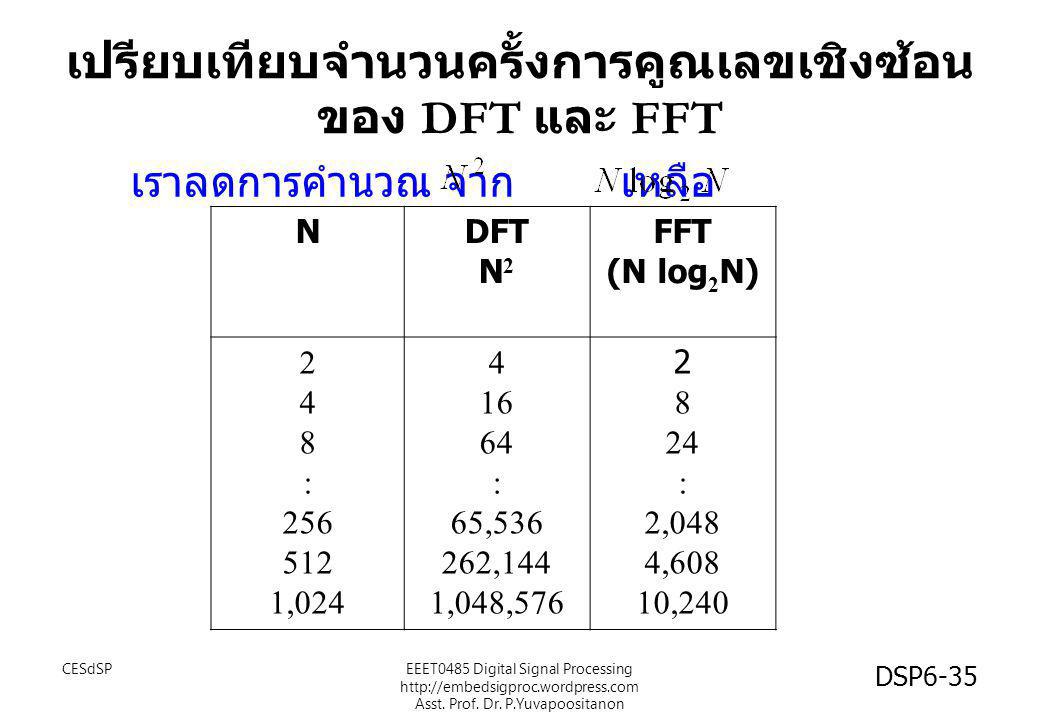 เปรียบเทียบจำนวนครั้งการคูณเลขเชิงซ้อน ของ DFT และ FFT