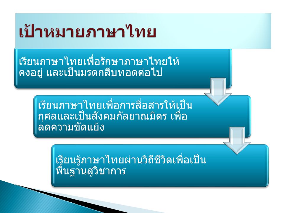 เป้าหมายภาษาไทย เรียนภาษาไทยเพื่อรักษาภาษาไทยให้คงอยู่ และเป็นมรดกสืบทอดต่อไป.