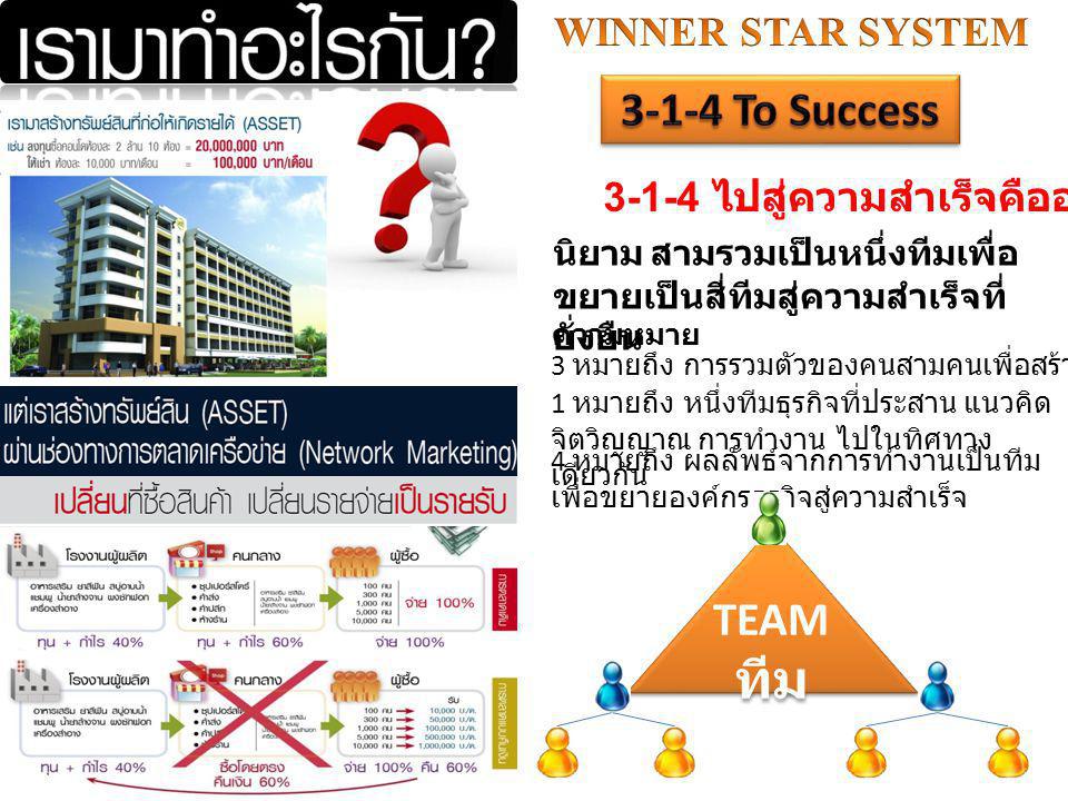 3-1-4 To Success TEAMทีม WINNER STAR SYSTEM