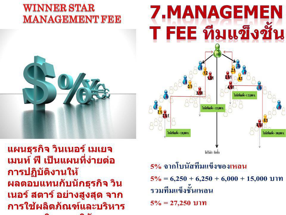 7.Management fee ทีมแข็งชั้นเหลน 5%
