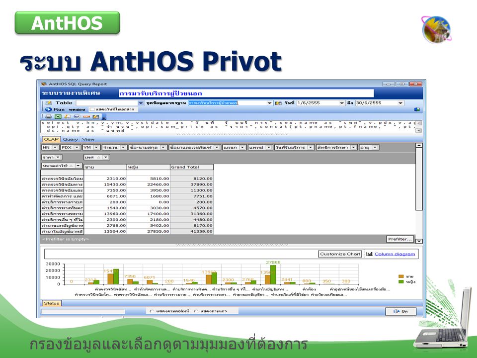 AntHOS ระบบ AntHOS Privot กรองข้อมูลและเลือกดูตามมุมมองที่ต้องการ