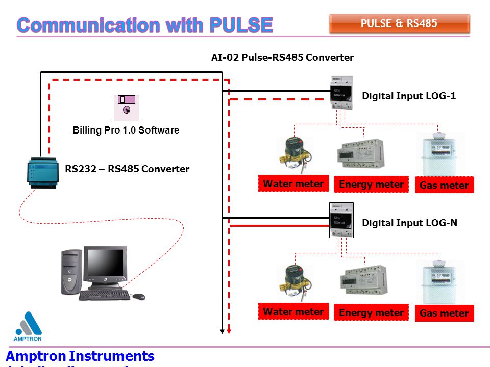Communication with PULSE