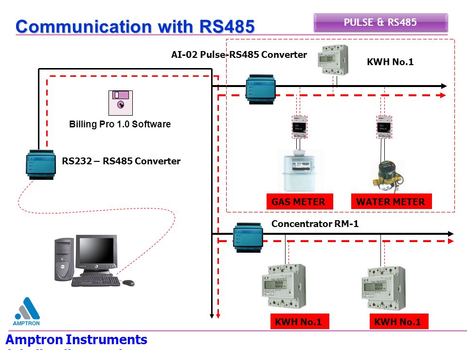 Communication with RS485 Amptron Instruments (Thailand) Co.,Ltd.
