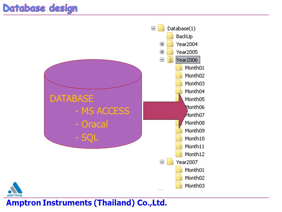 - MS ACCESS - Oracal - SQL Database design DATABASE