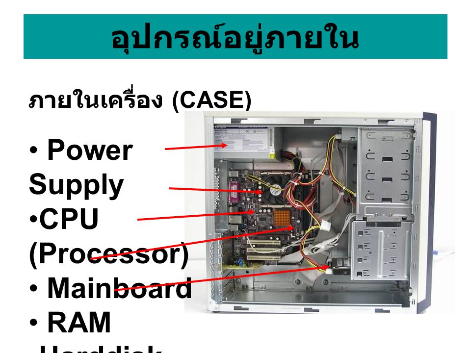 อุปกรณ์อยู่ภายใน Power Supply CPU (Processor) Mainboard RAM Harddisk