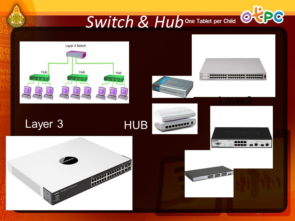 Switch & Hub Layer2 Layer 3 HUB