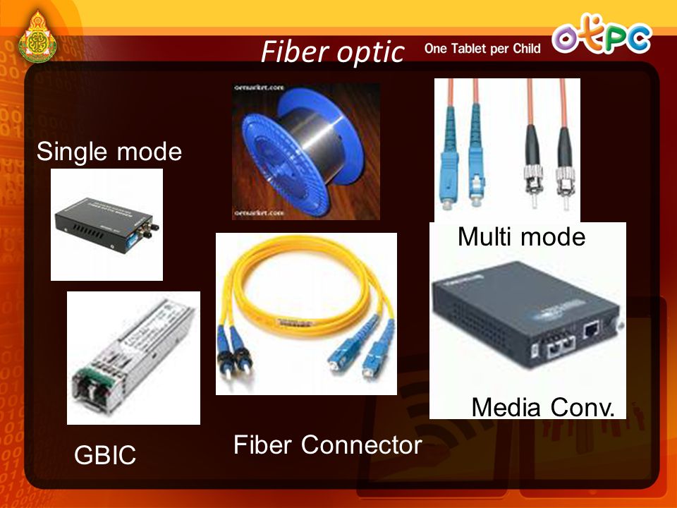 Fiber optic Single mode Multi mode Media Conv. Fiber Connector GBIC