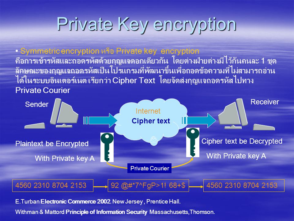 Private Key encryption